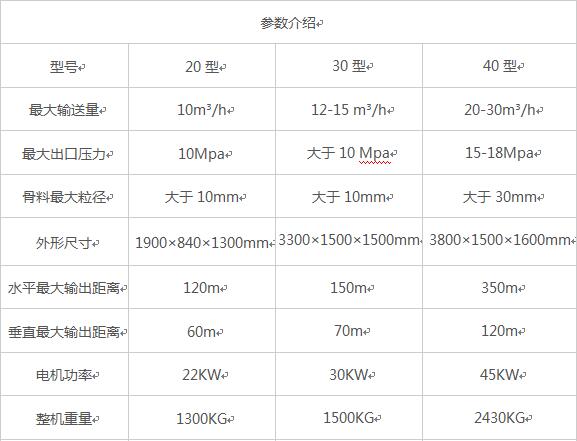 二次構(gòu)造柱泵，砂漿泵二次構(gòu)造柱泵源頭廠家